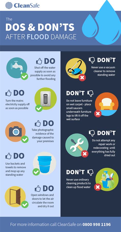 bbw ts twitter|The Do's and Don'ts when cleaning up after a flood .